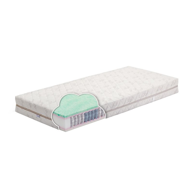 Spyruoklinis Pocket čiužinys PALMA - Image 4